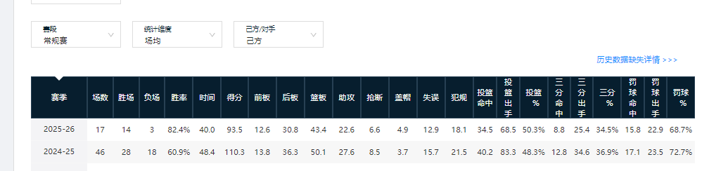 bob官方网站-盘点CBA本赛季3支进步球队（第二期）