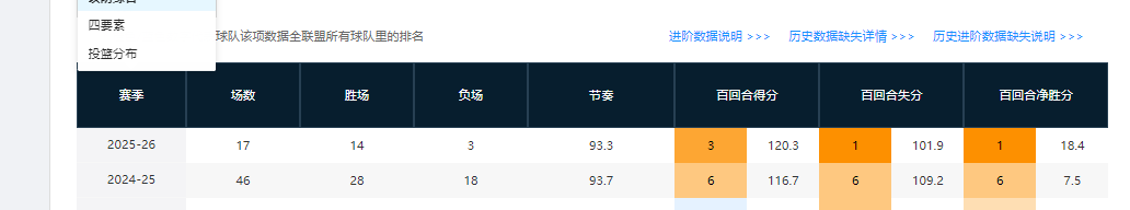 bob官方网站-盘点CBA本赛季3支进步球队（第二期）