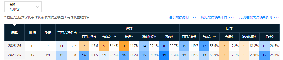bob官方网站-盘点CBA本赛季3支进步球队（第二期）