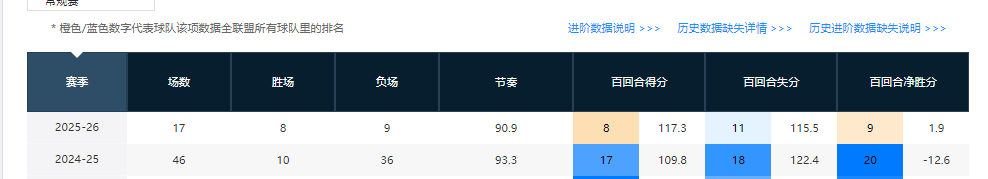 bob官方网站-盘点CBA本赛季3支进步球队（第二期）